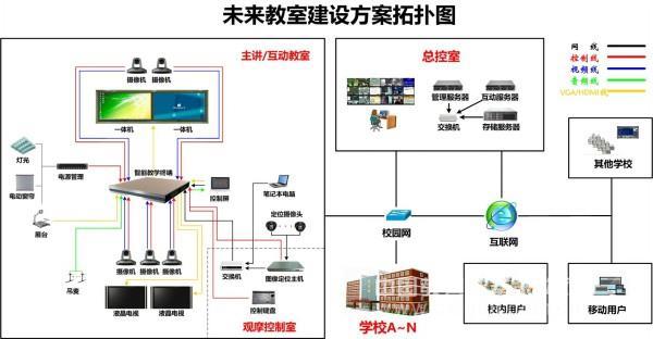 深圳沙西小学：专业五机位录播教室