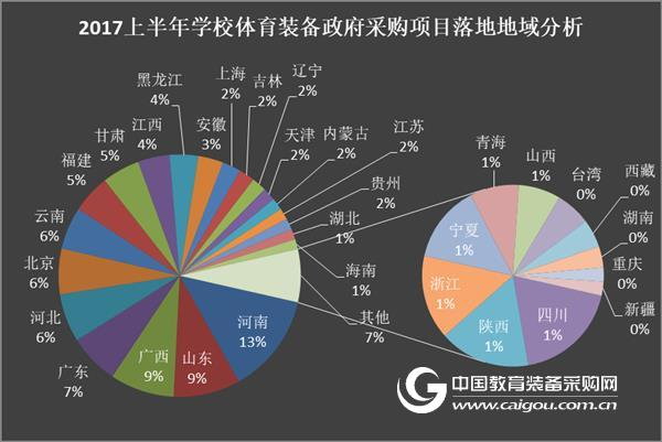 2017年上半年学校体育装备采购分析