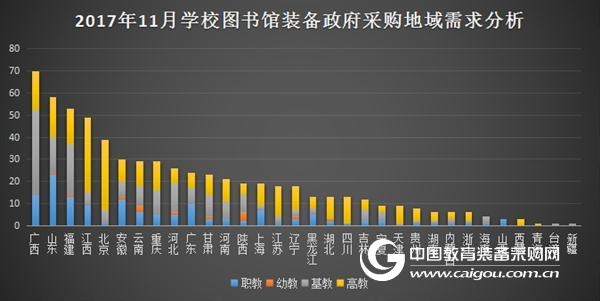 11月图书馆装备政采分析 招中标数量小幅回升