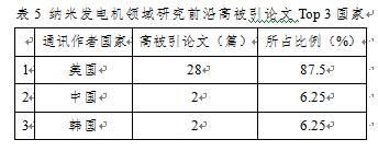 《纳米研究前沿分析报告》发布