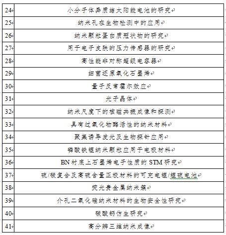 《纳米研究前沿分析报告》发布