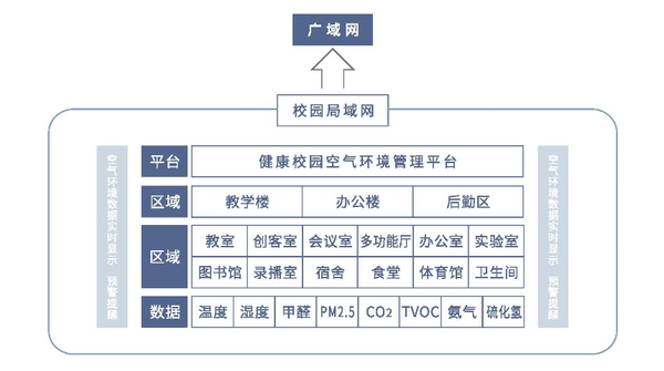北京教育展EBC健康校園空氣環境管理平臺