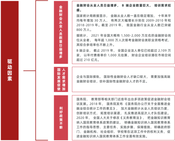 多鲸行研 | 2022 中国职业教育行业报告（上）