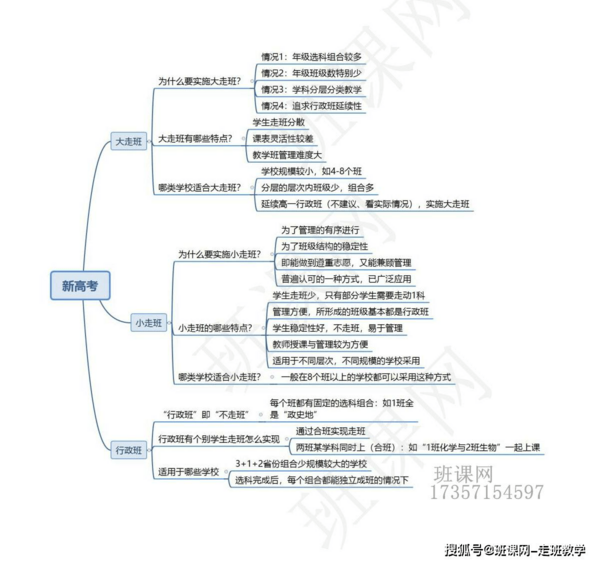 新高考下，深度解析大走班、小走班！