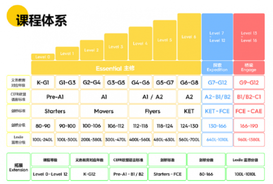 在貝達和YiYi英語之間猶豫最后選擇了YiYi英語