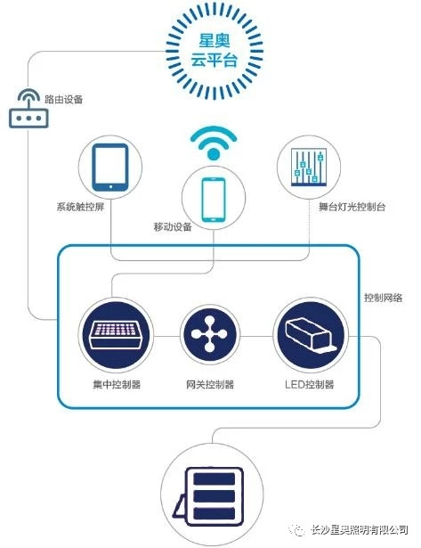 教室照明重点看哪些技术标准