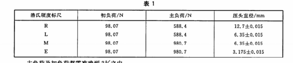 佛山宝尔特斯密封技术有限公司再次向我司采购全自动塑料球压痕硬度仪