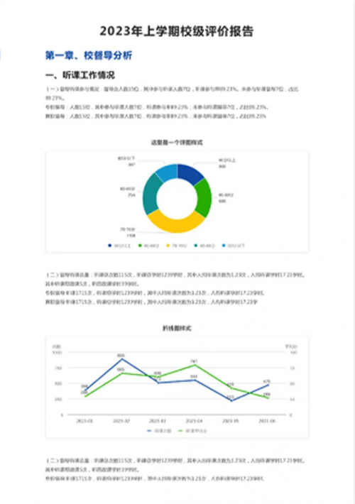 “科學”教學評價有方法！強智科技教學評價系統為高校助力！