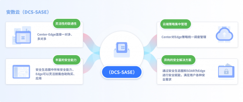 安数云DCS-SASE为企业云网安融合提供一站式云服务