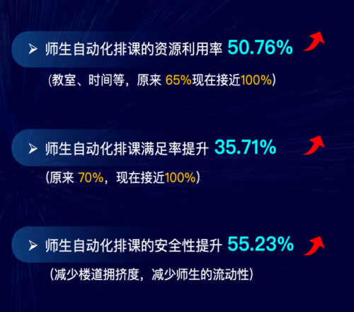 强智科技推出全新数智教学微服务平台，解锁教学全新模式！