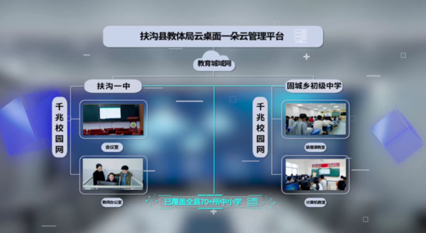 一朵云、一张网，扶沟县开创县域教育数字化先河