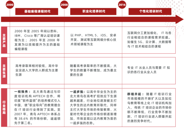 多鲸行研 | 2022 中国职业教育行业报告（下）