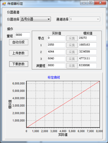 智能四联变水头渗透仪的研制与应用