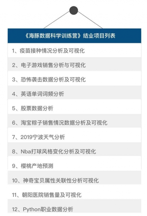【海豚實驗室】迎來浙江萬里學院的結業生！
