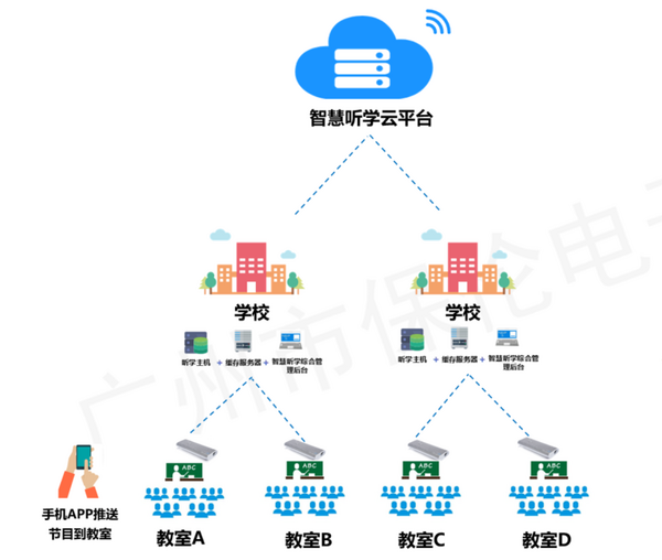 保倫電子itc智慧聽學系統建設方案，讓學習更快樂，教學更輕松！