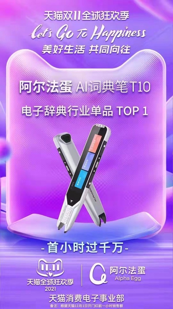 双“11”战报燃爆开局：阿尔法蛋词典笔获京东天猫双平台TOP1