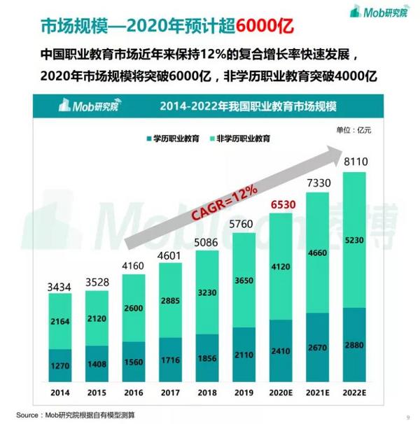 保利威：成為職教細分賽道引領者，潤德教育、優路教育、233網校做對了什么？
