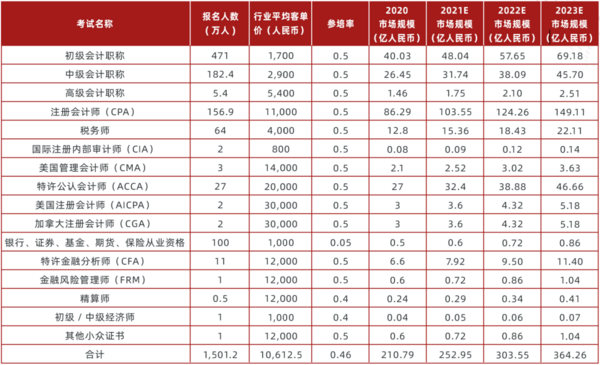 多鲸行研 | 2022 中国职业教育行业报告（上）