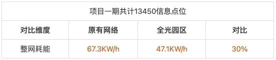 中南大學 x 華為：打造湖南首個XGS-PON全光高校