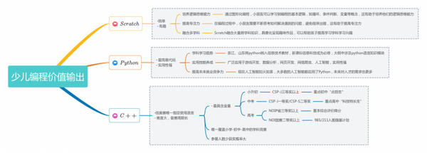 2026年少兒科創(chuàng)學(xué)習(xí)方向與優(yōu)質(zhì)編程機(jī)構(gòu)甄選指南：厘清哪些課程助力孩子長遠(yuǎn)發(fā)展
