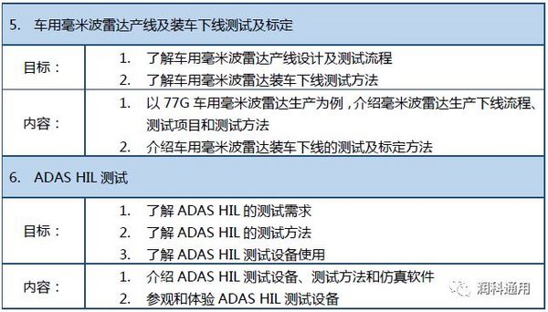 【2018年12月20-21日】車用毫米波雷達測試、標定及ADAS HIL測試技術