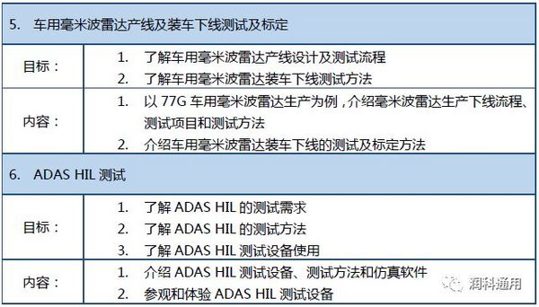 【2018年12月20-21日】车用毫米波雷达测试、标定及ADAS HIL测试技术