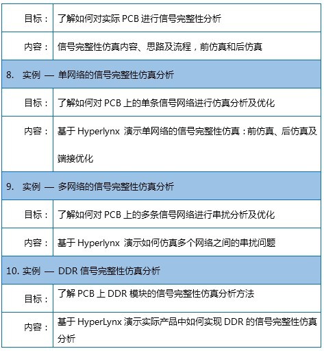 【2019年8月15-16日】信号完整性仿真分析与实践邀请函