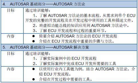 2019年7月18-19日AUTOSAR邀请函