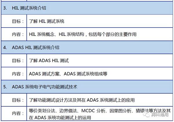 【2018年12月3-4日】高級駕駛輔助系統（ADAS）HIL功能測試