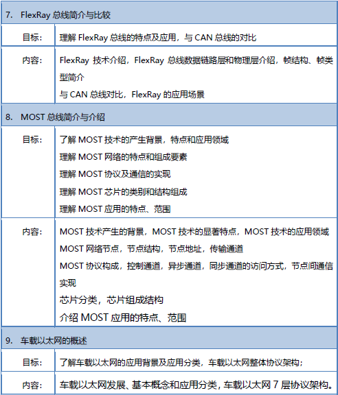 【2019年8月29-30日】车载总线技术邀请函