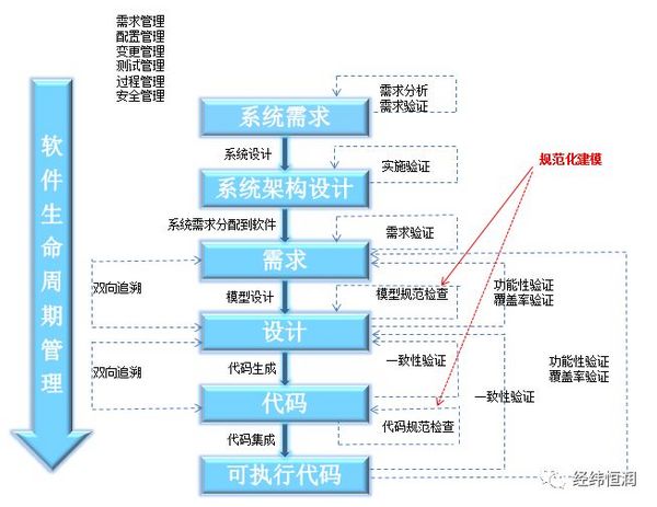 8月30日研討會|高安全軟件開發Simulink規范實踐