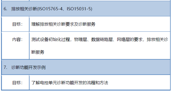 北京2月21日|CAN诊断协议详解及应用