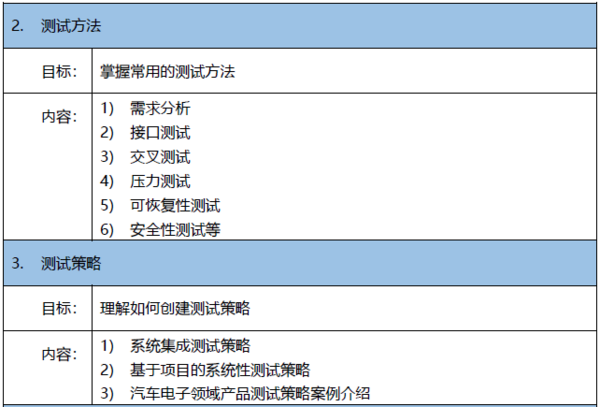 3月20-22日嵌入式軟件測試進階實戰