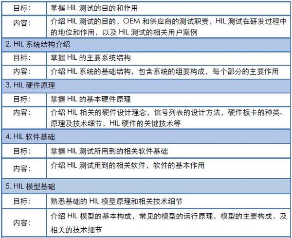 2019年7月25-26HIL網絡基礎及測試技術