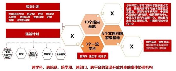 九件大事！華東師大本科育人年度盤點