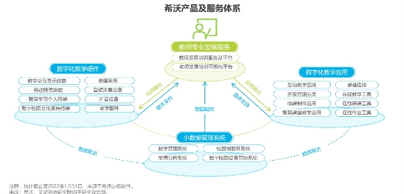 《2022中国中小学教育信息化行业研究报告》出炉