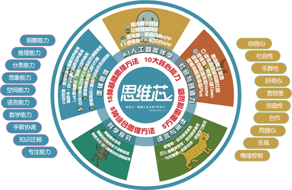危機與機遇并存——邏輯狗品牌創始人張潔在櫻桃會六周年慶分享