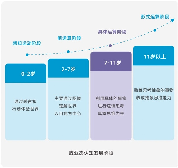 青少年编程与思维培养有哪些关系?听听火花编程老师怎么讲