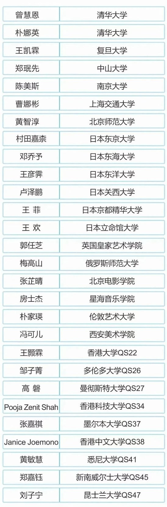 深圳奥斯翰外语学校：100%名校录取率！来这里给人生一个精彩的可能！