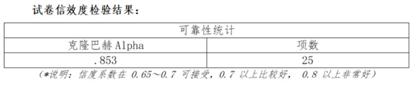 《2022年版中小學生信息素養與編程能力測評白皮書》發布，提供數據樣本及實踐經驗參考