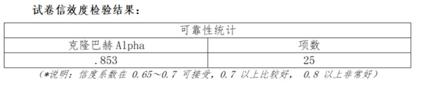 《2022年版中小学生信息素养与编程能力测评白皮书》发布，提供数据样本及实践经验参考