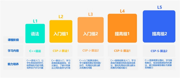 小码王信奥大咖讲座：罗勇军博士深度解析信息学学习路径