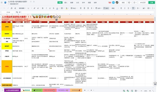 “外賣推薦”金山文檔爆火 各地學生加入“在線協作”大軍