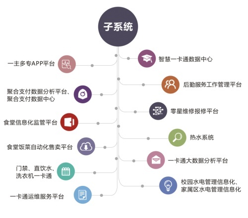 强智科技智慧后勤，为湘南学院师生提供便利校园生活服务