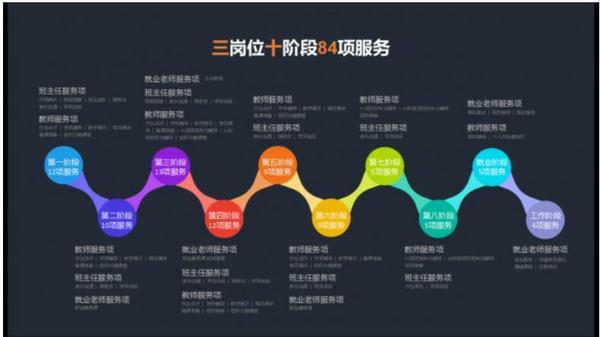 匯眾教育“注定不凡17周年暨V10.0新產品發布會”帶來職業教育行業新突破