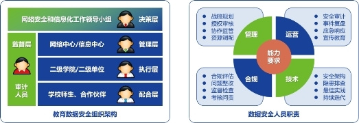 校長，也要“考試”為構建智慧校園，保障數據安全