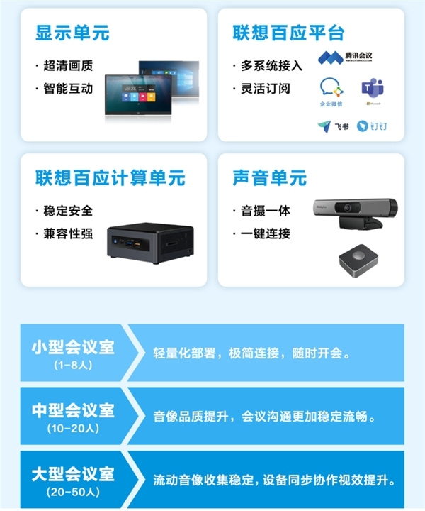 直击中小企业转型通用痛点 联想百应推出智能会议解决方案