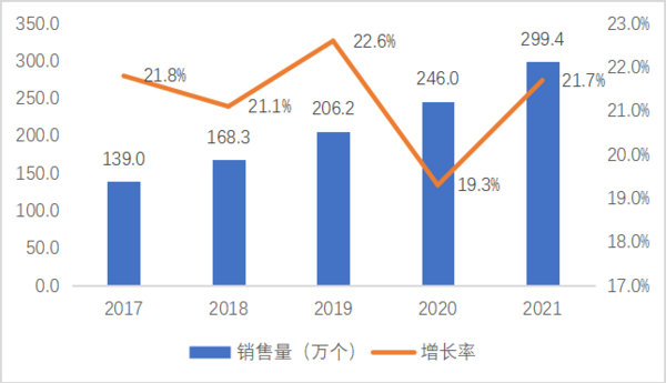 计世资讯公布2021中国桌面云市场竞争格局 教育市场超16%