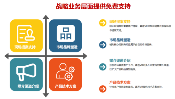 知名VR教育廠商嘉蓮VR2024代理新政招募城市合伙人