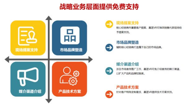 知名VR教育厂商嘉莲VR2024代理新政招募城市合伙人